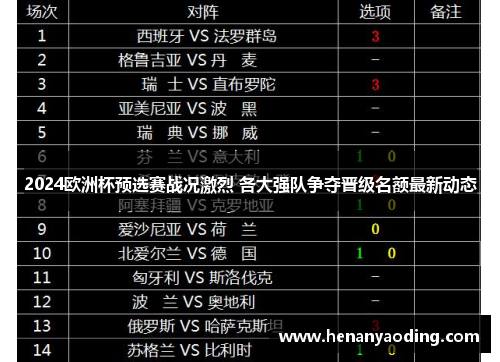 2024歐洲杯預(yù)選賽戰(zhàn)況激烈 各大強隊爭奪晉級名額最新動態(tài)